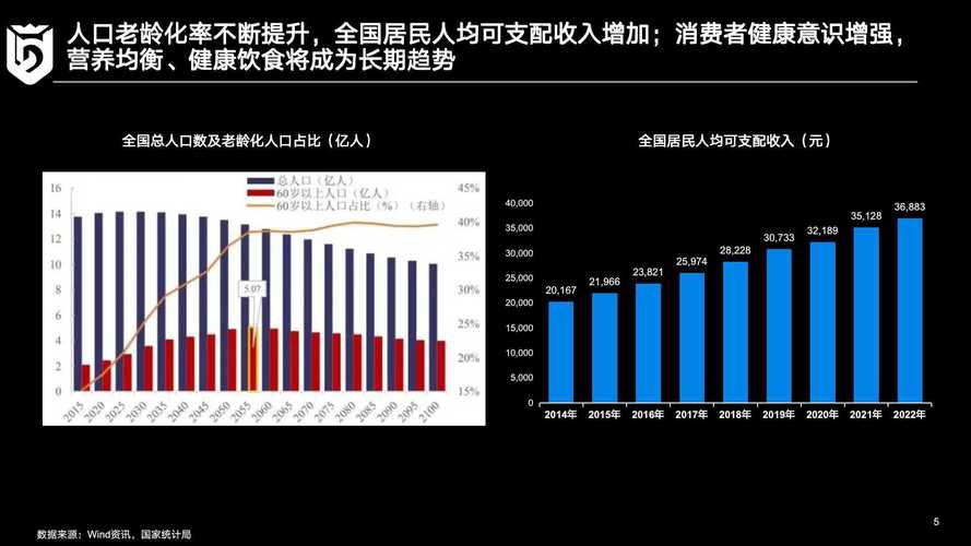 q3调味品盘点:行业根基稳固,健康或成发展趋势_数据_产品_消费